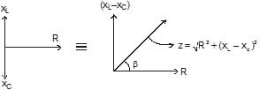 Alternating Current Chapter Notes | Physics Class 12 - NEET
